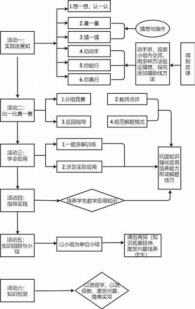 《如何画运动体育器材：详细步骤与技巧指南》，体育器材怎么画的简体画