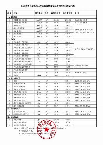 浙江体育器材造价价目表及查询，浙江体育用品有限公司