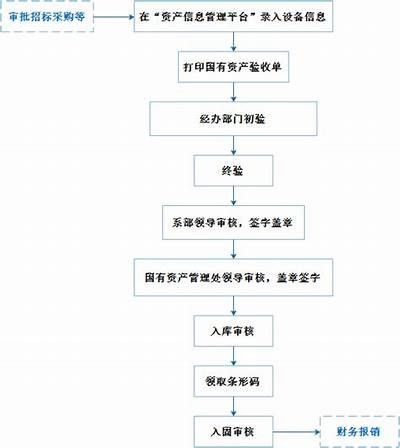 《仲恺技校体育器材采购与管理指南》，学校体育器材采购投标书