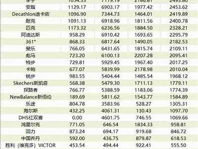 长春市体育器材排名和评价2021最新排行榜，长春体育用品集中在什么地区