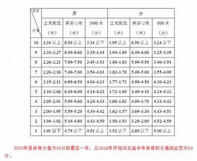 2023中考体育器材练习技巧及注意事项，中考体育神器