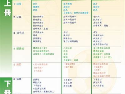 《中学大型体育器材采购与管理指南》，学校体育器材采购合同范本