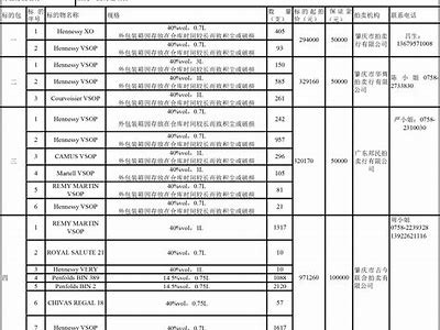 肇庆专业生产体育器材，质量有保障，肇庆体育职业技术学院