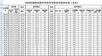 "福州中考体育器材购买指南"，福州体育中考抽考项目