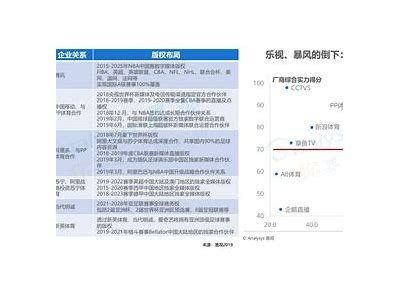 中学体育器材销售情况调查及分析，体育用品销售调查报告