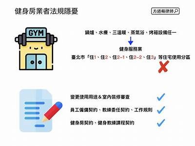 在健身房不要随意使用体育器材，去健身房不懂得用器械很尴尬