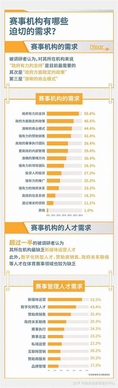 体育器材增加调研报告2021-2022，体育器材建设方案