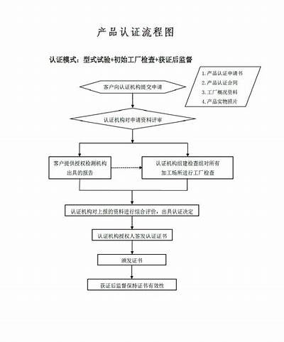 中兴体育器材认证指南，中兴体育新城有潜力吗