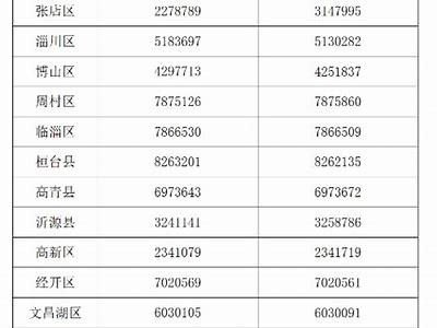 淄博学校体育器材供应商及价格查询，淄博学校体育场开放