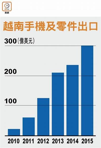 越南体育器材关税及相关政策，越南体育馆